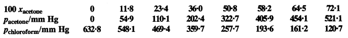 NCERT Solutions for Class 12 Chemistry Chapter 2 Solutions 59