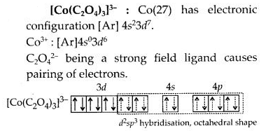 NCERT Solutions for Class 12 Chemistry Chapter 9 Coordination Compounds 26