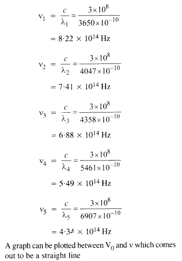 NCERT Solutions for Class 12 Physics Chapter 11 Dual Nature of Radiation and Matter 37