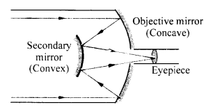 NCERT Solutions for Class 12 Physics Chapter 9 Ray Optics and Optical Instruments 49