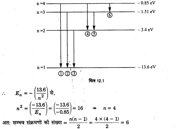UP Board Solutions for Class 12 Physics Chapter 12 Atoms 9
