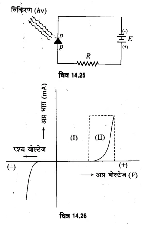 UP Board Solutions for Class 12 Physics Chapter 14 Semiconductor Electronics Materials, Devices and Simple Circuits l6