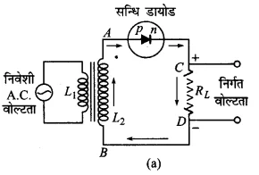 UP Board Solutions for Class 12 Physics Chapter 14 Semiconductor Electronics Materials, Devices and Simple Circuits d3