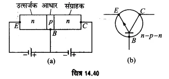 UP Board Solutions for Class 12 Physics Chapter 14 Semiconductor Electronics Materials, Devices and Simple Circuits d6