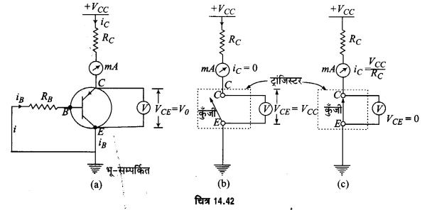 UP Board Solutions for Class 12 Physics Chapter 14 Semiconductor Electronics Materials, Devices and Simple Circuits d7
