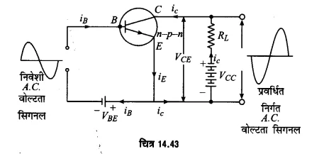 UP Board Solutions for Class 12 Physics Chapter 14 Semiconductor Electronics Materials, Devices and Simple Circuits d8