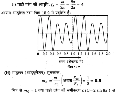 UP Board Solutions for Class 12 Physics Chapter 15 Communication Systems 6a