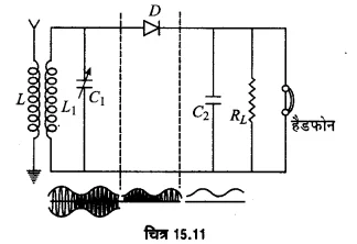 UP Board Solutions for Class 12 Physics Chapter 15 Communication Systems d3b