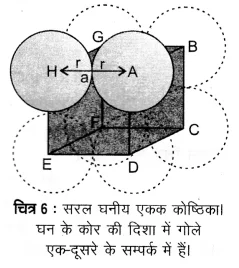 UP Board Solutions for Class 12 Chemistry Chapter 1 The Solid State 2Q.10.1