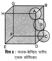 UP Board Solutions for Class 12 Chemistry Chapter 1 The Solid State 2Q.10.5