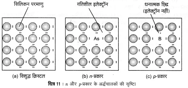 UP Board Solutions for Class 12 Chemistry Chapter 1 The Solid State 2Q.17.2