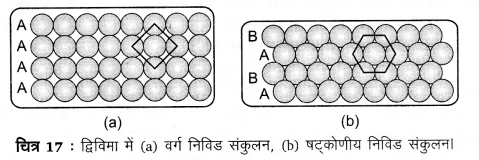 UP Board Solutions for Class 12 Chemistry Chapter 1 The Solid State 4Q.3.2