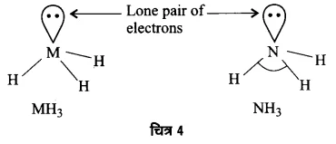 UP Board Solutions for Class 12 Chemistry Chapter 7 The p Block Elements 2Q.9