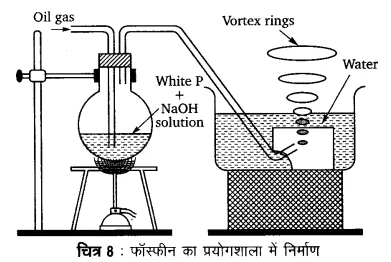 UP Board Solutions for Class 12 Chemistry Chapter 7 The p Block Elements 4Q.3
