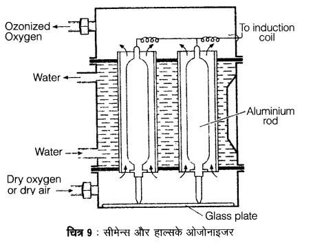 UP Board Solutions for Class 12 Chemistry Chapter 7 The p Block Elements 4Q.7.1