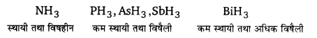 UP Board Solutions for Class 12 Chemistry Chapter 7 The p Block Elements 5Q.1.6