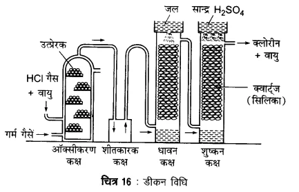 UP Board Solutions for Class 12 Chemistry Chapter 7 The p Block Elements 5Q.9