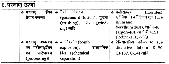UP Board Solutions for Class 12 Biology Chapter 16 Environmental Issues 2Q.2.5
