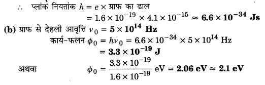 UP Board Solutions for Class 12 Physics Chapter 11 Dual Nature of Radiation and Matter 28c