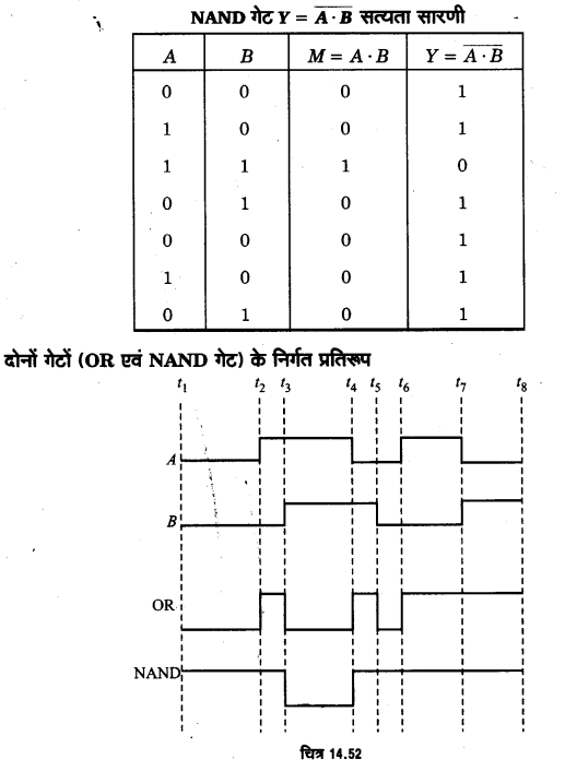 UP Board Solutions for Class 12 Physics Chapter 14 Semiconductor Electronics Materials, Devices and Simple Circuits d13b