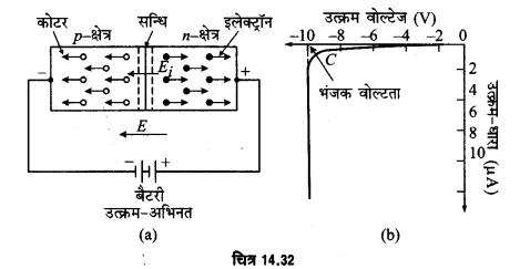 UP Board Solutions for Class 12 Physics Chapter 14 Semiconductor Electronics Materials, Devices and Simple Circuits d1a