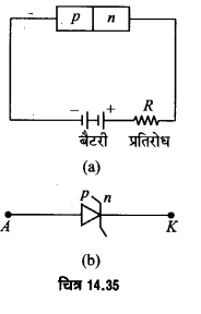 UP Board Solutions for Class 12 Physics Chapter 14 Semiconductor Electronics Materials, Devices and Simple Circuits d4