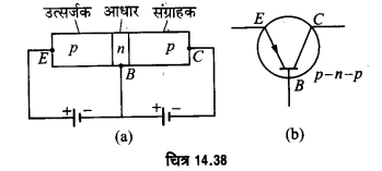 UP Board Solutions for Class 12 Physics Chapter 14 Semiconductor Electronics Materials, Devices and Simple Circuits d5