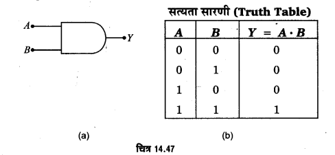 UP Board Solutions for Class 12 Physics Chapter 14 Semiconductor Electronics Materials, Devices and Simple Circuits d11