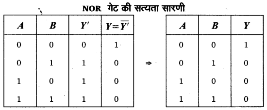 UP Board Solutions for Class 12 Physics Chapter 14 Semiconductor Electronics Materials, Devices and Simple Circuits d12b