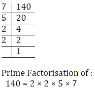 NCERT Solutions For Class 10 Maths Hindi Medium PDF
