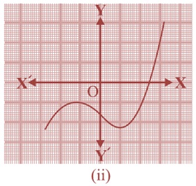 NCERT Solutions For Class 10 Maths PDF Chapter 2 Polynomial 2.1 2