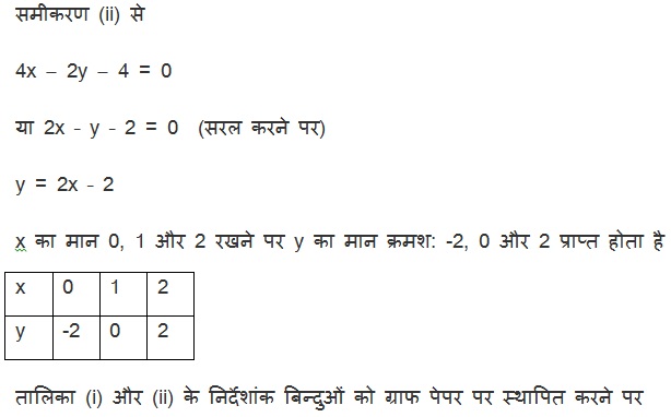 NCERT Textbook Solutions For Class 10 Maths Hindi Medium Pairs of Linear Equations in Two Variables (Hindi Medium) 3.2 20
