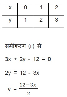 Solutions For NCERT Maths Class 10 Hindi Medium Chapter 3 Pairs of Linear Equations in Two Variables (Hindi Medium) 3.2 28