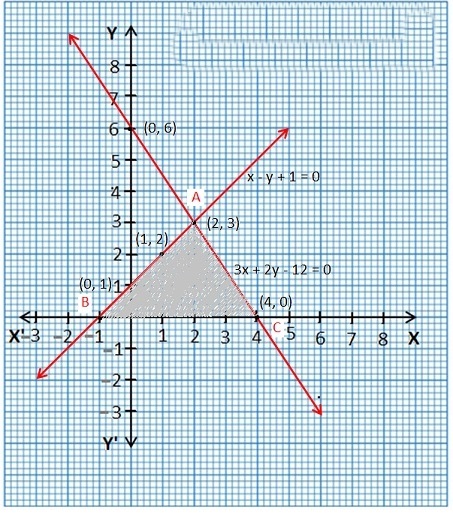Maths Solutions For Class 10 NCERT Hindi Medium Pairs of Linear Equations in Two Variables (Hindi Medium) 3.2 30