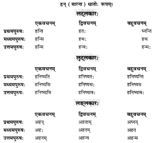 NCERT Solutions for Class 10 Sanskrit Shemushi Chapter 2 बुद्धिर्बलवती सदा 1