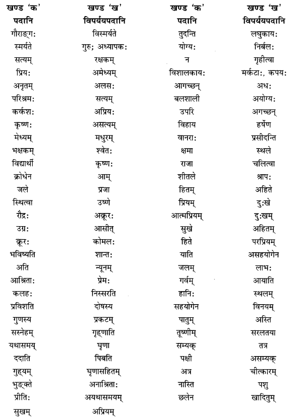 NCERT Solutions for Class 10 Sanskrit Shemushi Chapter 7 सौहार्दं प्रकृतेः शोभा Additional Q10