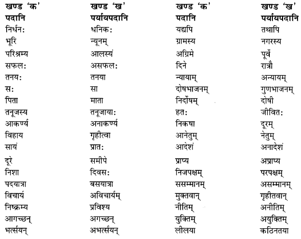 NCERT Solutions for Class 10 Sanskrit Shemushi Chapter 8 विचित्रः साक्षी Additional Q9.1