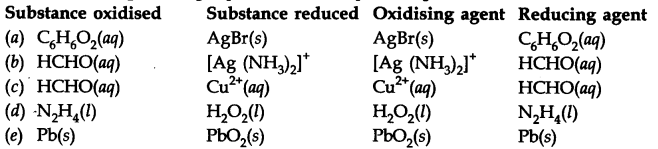 ncert-solutions-for-class-11-chemistry-chapter-8-redox-reactions-22