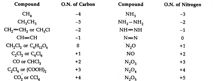 ncert-solutions-for-class-11-chemistry-chapter-8-redox-reactions-12