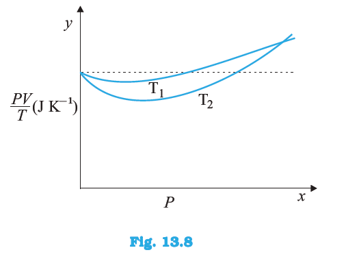 Solutions for Class 11CBSE Physics Chapter 13 Kinetic Theory (Updated)