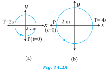 14.1. Which of the following examples represent periodic motion?(a) A swimmer completing one (return) trip from one bank of a river to the other and back.(b) A freely suspended bar magnet displaced from its N-S direction and released.(c) A hydrogen molecule rotating about its center of mass.(d) An arrow released from a bow.Answer