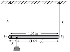 Cbse Solutions for Class 11 Physics Chapter 9 Mechanical Properties of Solids (updated)