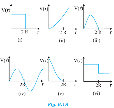 Cbse Solutions for Class 11 Physics Chapter 6 Work Energy and Power (updated)