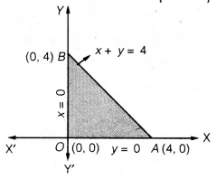 UP Board Solutions for Class 12 Maths Chapter 12 Linear Programming 1