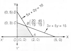 UP Board Solutions for Class 12 Maths Chapter 12 Linear Programming 3