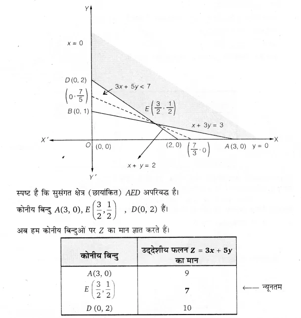 UP Board Solutions for Class 12 Maths Chapter 12 Linear Programming 4