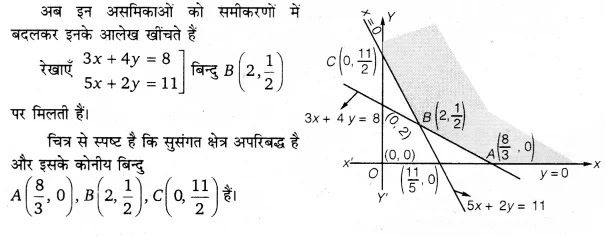 UP Board Solutions for Class 12 Maths Chapter 12 Linear Programming 1.1