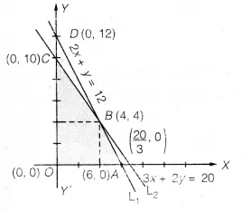 UP Board Solutions for Class 12 Maths Chapter 12 Linear Programming 6.1
