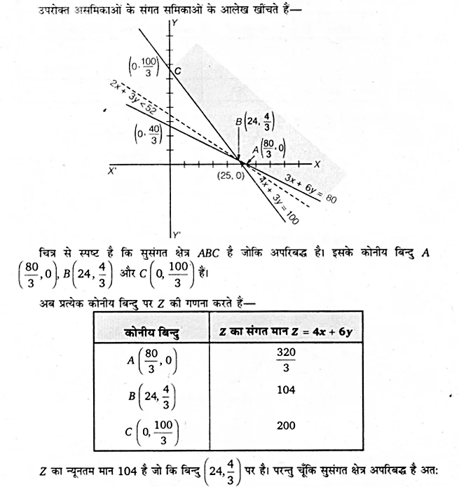 UP Board Solutions for Class 12 Maths Chapter 12 Linear Programming 9