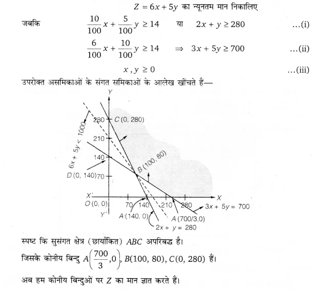 UP Board Solutions for Class 12 Maths Chapter 12 Linear Programming 10.1